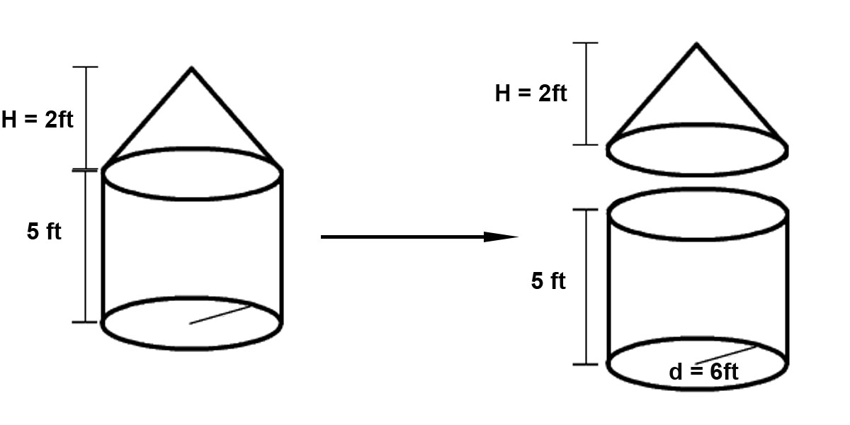Finding Area Of Complex Figures Moore Humitivem