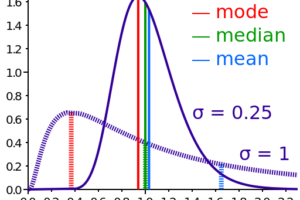 mean_median_mode mean_median_mode