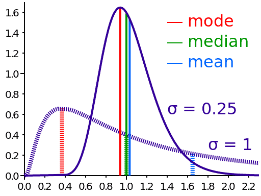 mean_median_mode mean_median_mode