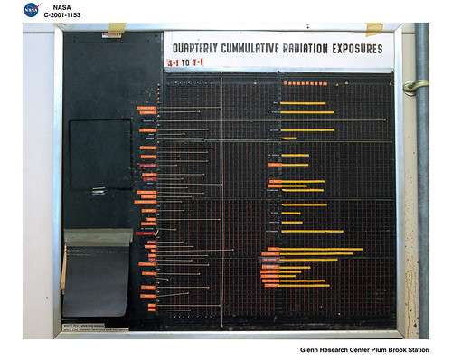 Board with data from dosimeters by NASA on The Commons sample data photo