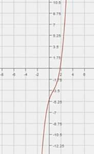 polynomial equation maker from coefficients polynomial equation maker from coefficients