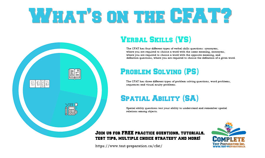 CFAT Test contents
