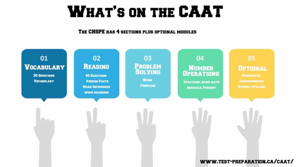 CAAT test contents